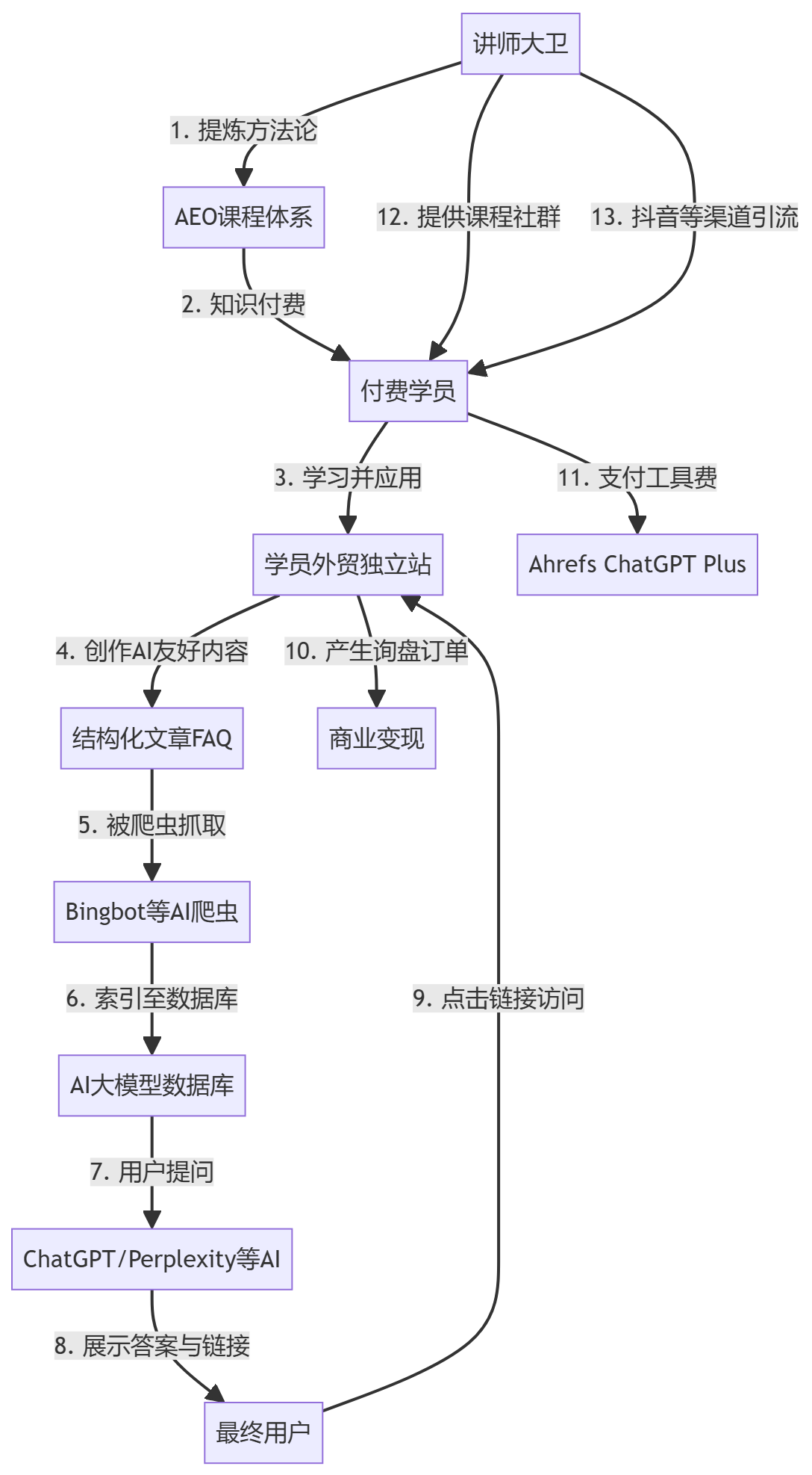 核心商业逻辑拆解